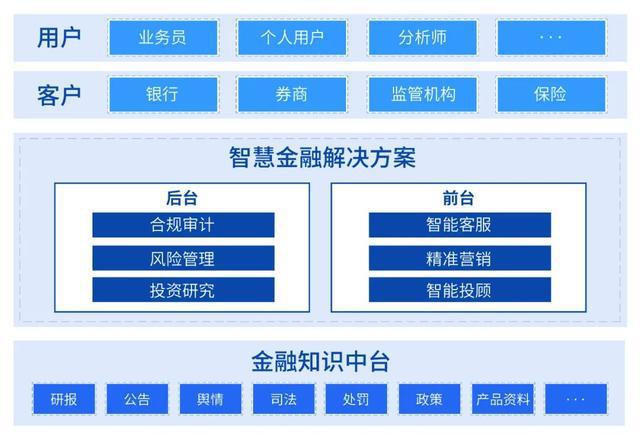 汉得信息，引领AI行业垂类模型发展，探索企业智能化新高度