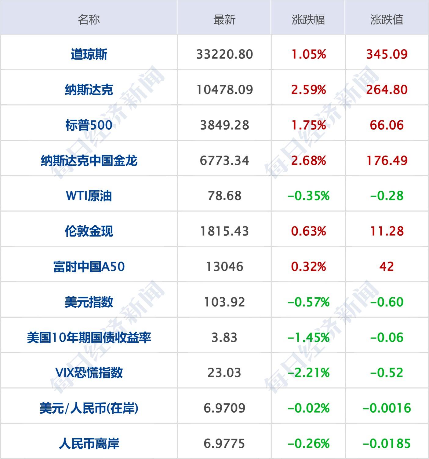 牵一发而动全身，英伟达对美股影响力的深度解析