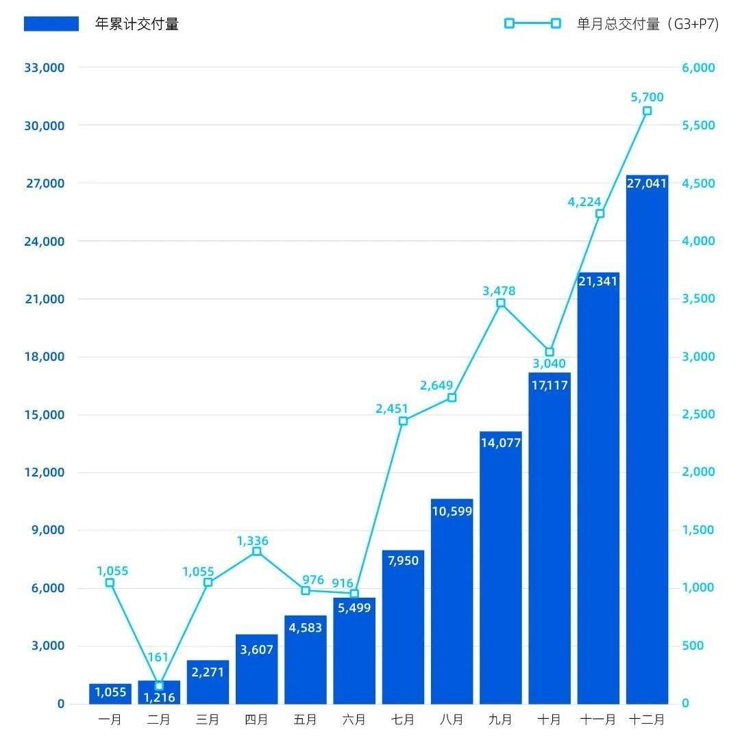 招银国际对小鹏汽车的最新评级，上调至买入，展望2026年收支平衡的可能性