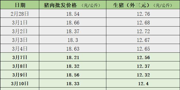 农业农村部报告，全国农产品批发市场猪肉价格走势分析——猪肉价格微降背后的市场动态