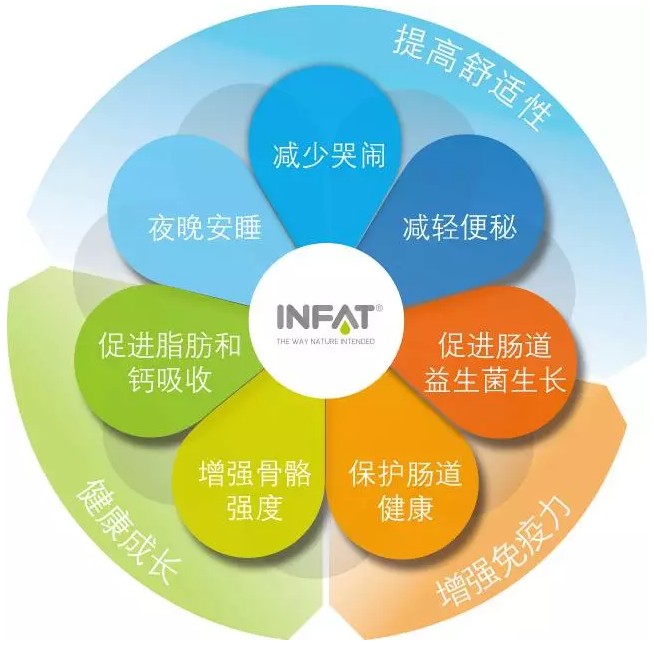 摩可多Moorkoedal，精准营养全球健康新趋势