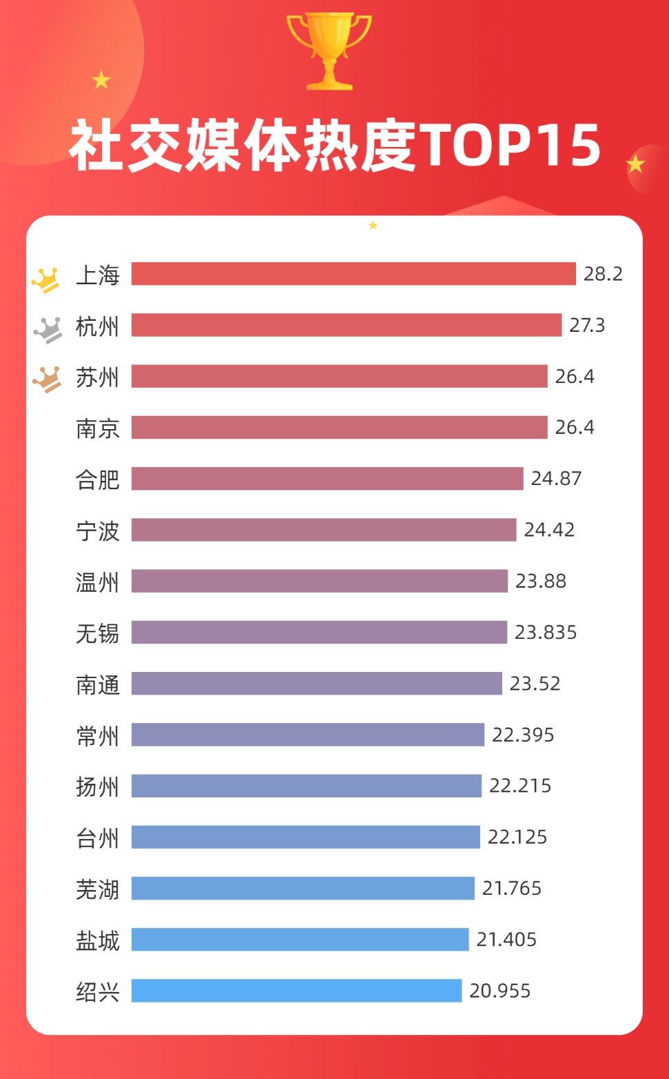 2024年长三角地区城市休闲发展指数报告揭晓，揭示休闲生活品质新高度