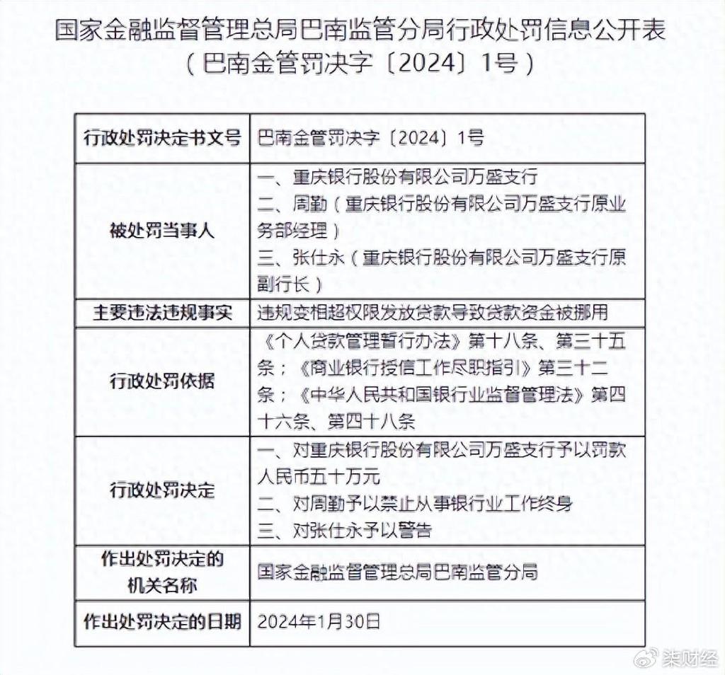 国开行回应被罚50万元，将严格按照监管要求落实整改措施