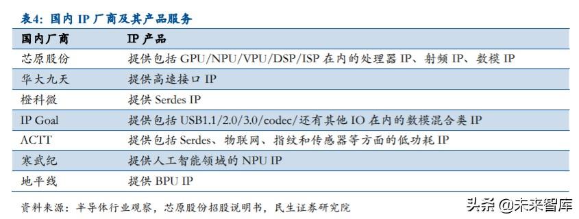 AI驱动下的半导体产业新篇章，ETF表现强势，寒武纪涨幅瞩目