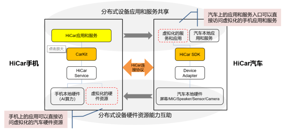 华为新专利助力行车控制系统革新，降低复杂度引领智能驾驶新篇章