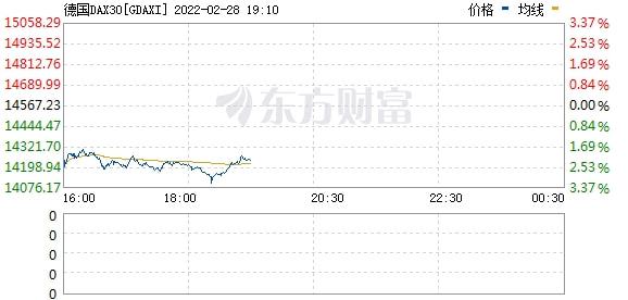 欧洲股市开盘走势分析，斯托克50、DAX、富时100与CAC 40指数表现不一，西班牙IBEX指数微涨