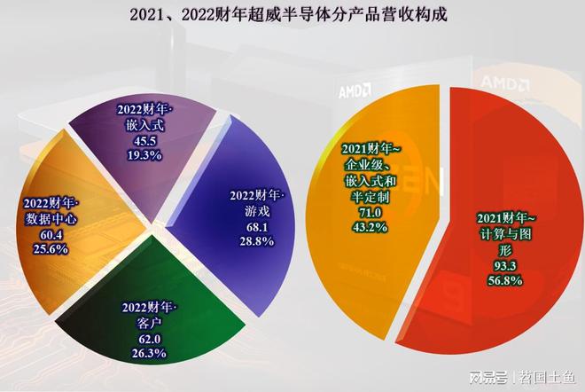 领益智造，取得超威半导体供应商代码，未来订单展望充满潜力