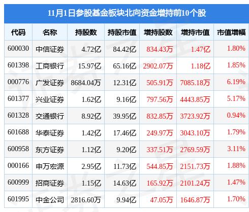 回购增持再贷款满月，约140家上市公司响应，东方迎来新机遇