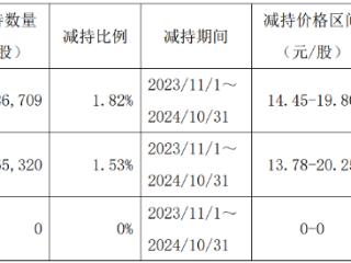 ST三圣预重整进程揭秘，河北冀衡集团成为中选投资人