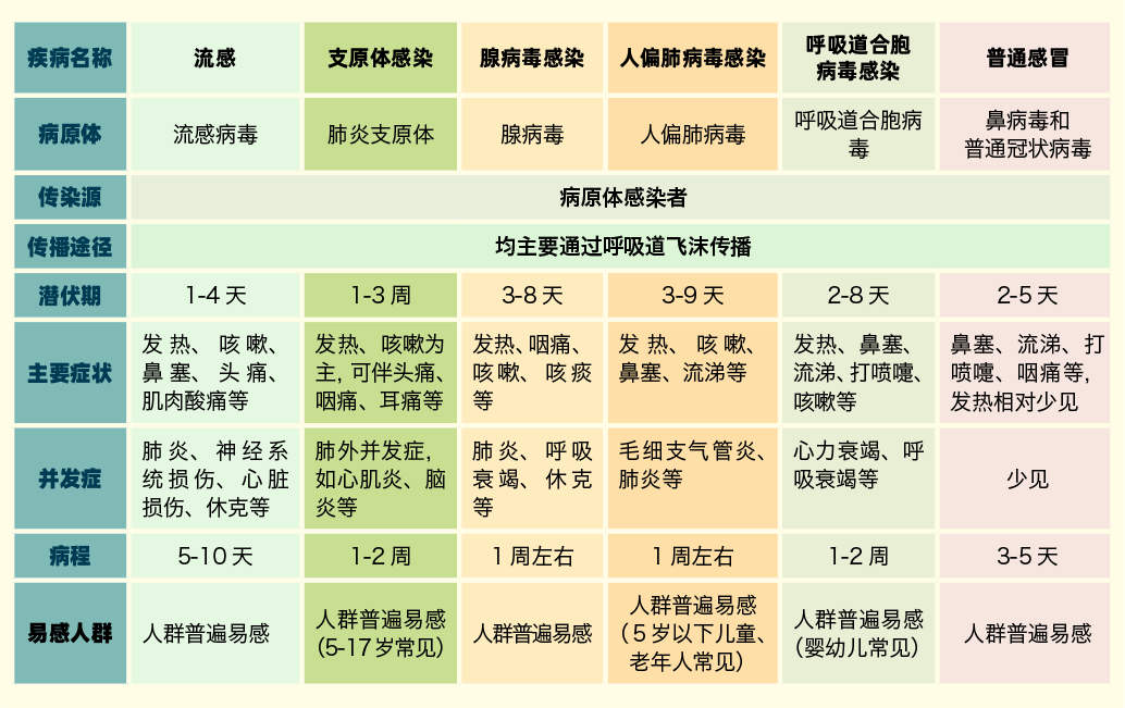 健康中国，呼吸道感染疾病的多病共防策略