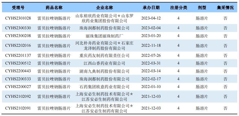 罗欣药业子公司雷贝拉唑钠肠溶片荣获药品注册证书——开启新篇章，引领行业新风向