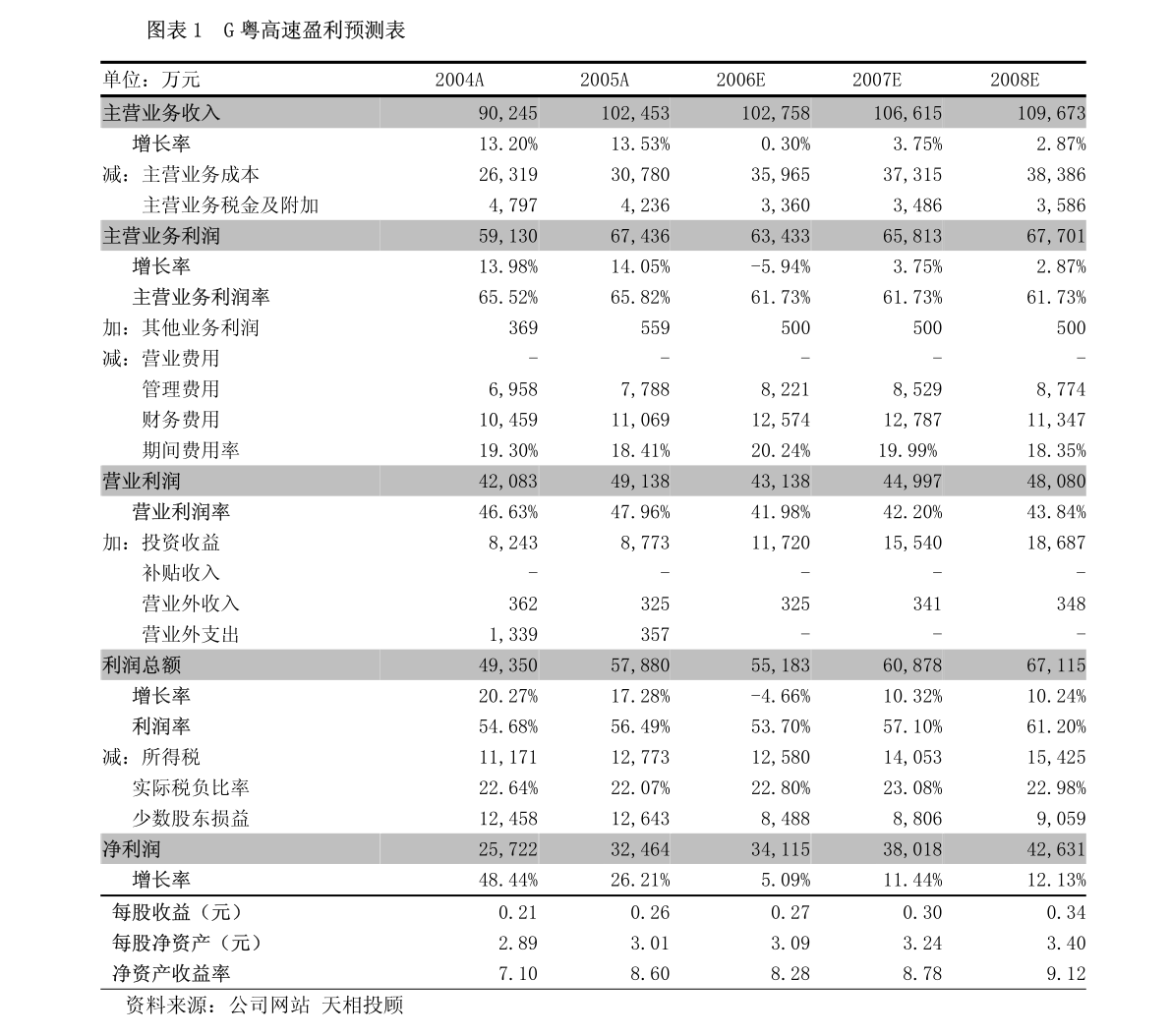 高盛公司下调苏州绿的谐波传动科技股份有限公司评级至卖出，深度分析与市场反响