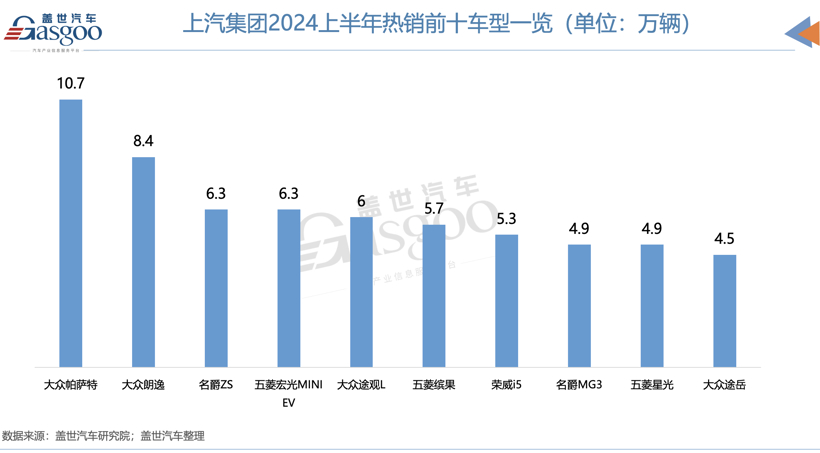 钱都被谁赚走了？汽车产业利润率行至谷底