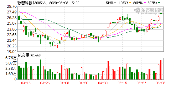 上纬新材，第三大股东金风投资拟减持不超3%公司股份