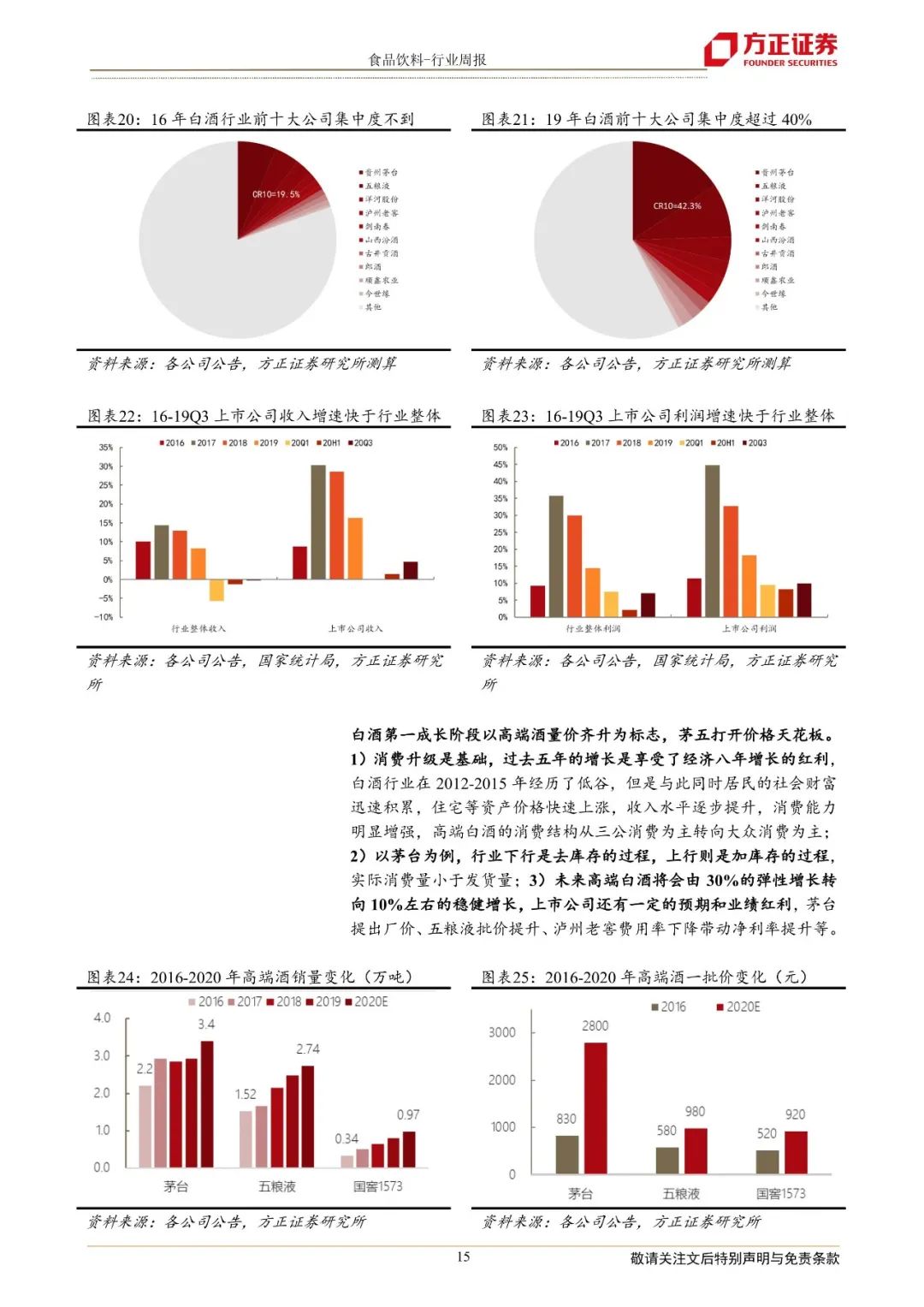 方正证券，维持百润股份推荐评级，崃州百利得双品牌发布战略深度解析