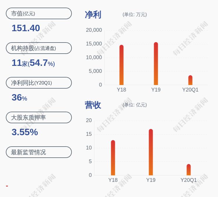 上纬新材，股东金风投控拟减持不超3%公司股份，引发市场关注