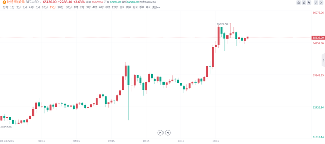 比特币逼近十万大关，美国ETF对比特币投资的深度解析