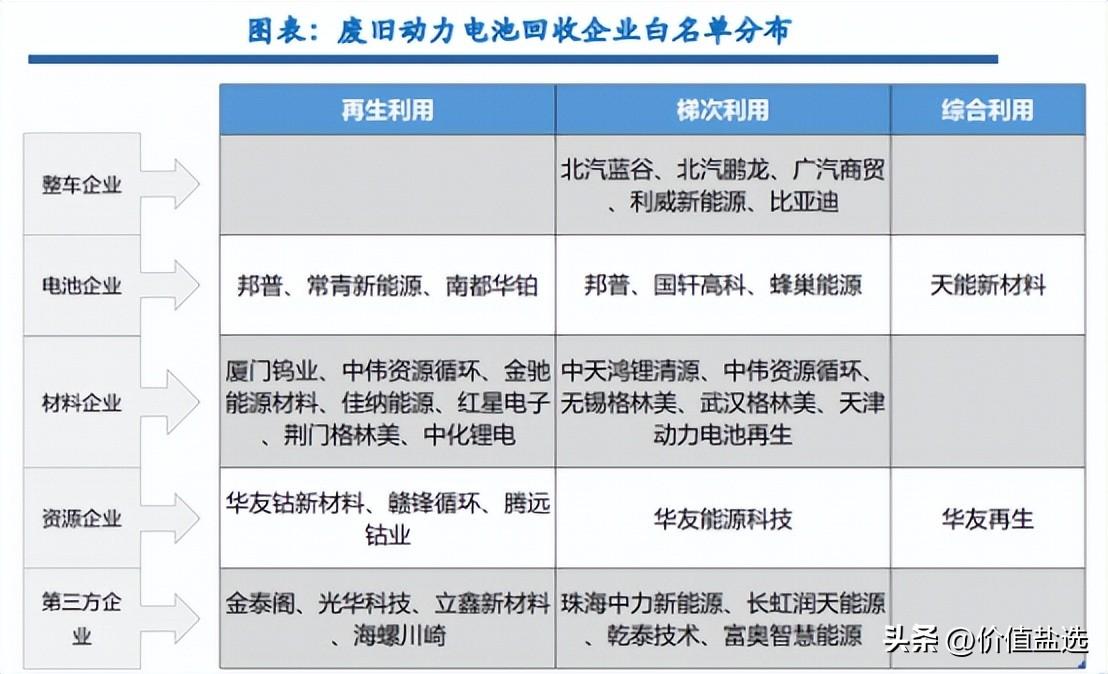 宁德时代在欧洲建立电池回收业务的战略布局与前景展望