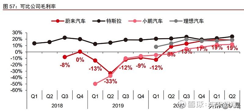 昨夜暴降5%，蔚来手握186亿——深度解析蔚来汽车面临的挑战与机遇