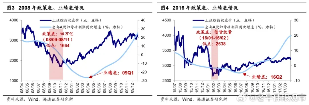 政策组合拳提振国内经济，龙头股有望受益，A50ETF华宝成交额持续走高