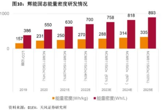 利元亨，全固态电池量产工艺中的挑战与突破