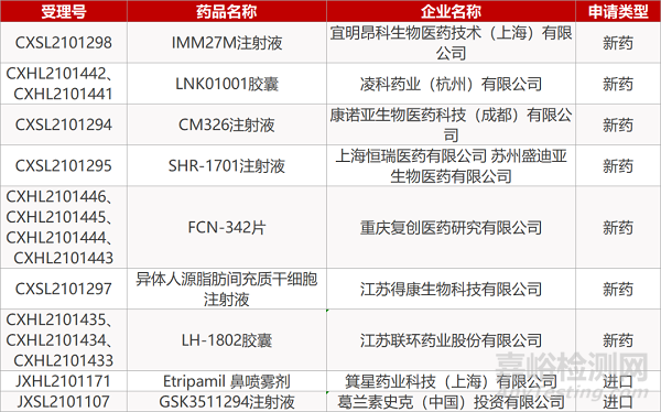 恒瑞医药的HRS-6208胶囊获临床试验批准，创新药物的里程碑事件