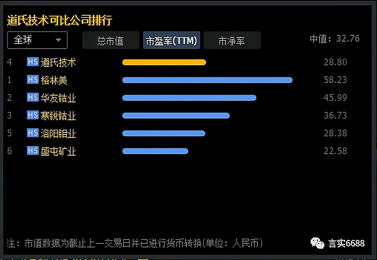 道氏技术，单壁碳纳米管突破下游壁垒，进军固态电池市场，产能布局大揭秘