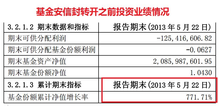 安徽华安智车股权投资基金登记成立，出资额达十亿——探索新时代的金融力量与智能汽车的未来