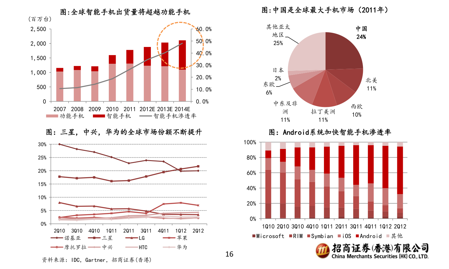 国金证券对海信视像的首予买入评级及目标价解析