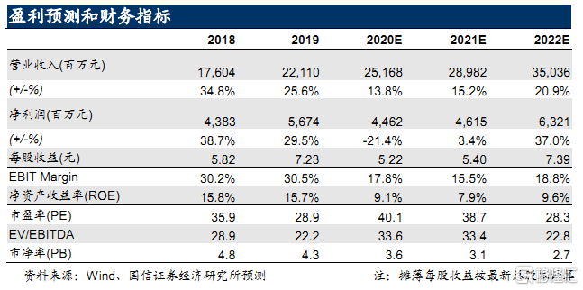 大和下调中通快递目标价至195港元，重申买入评级