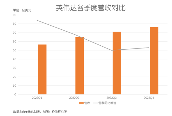 英伟达2025财年第三季度净利润同比增长109%，揭秘其成功背后的策略与趋势