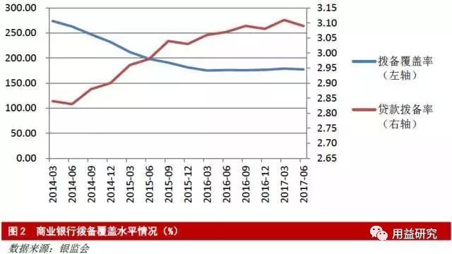 中银协报告揭示，农村合作金融机构不良率微升至3.49%，主要风险监管指标仍处合理区间