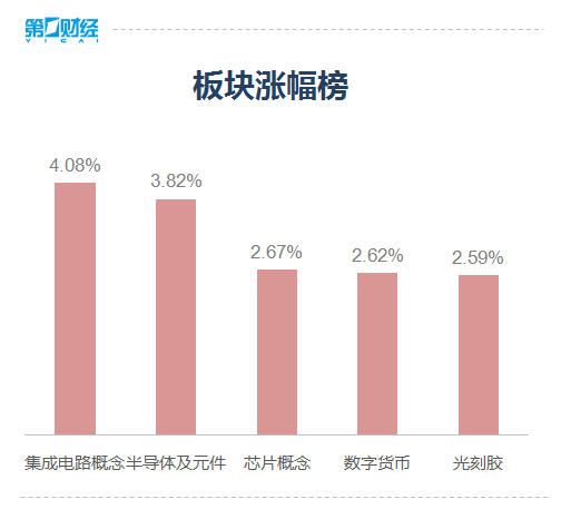 股市风云再起，涨停潮汹涌，最大封单资金达16.03亿元