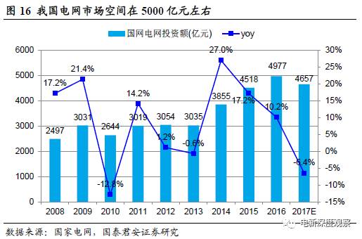 超进度推进甘肃电投集团省列重大项目建设，投资额同比增长26.69%