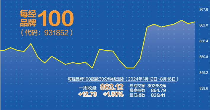 土耳其主要银行指数上涨1.5%，股市动态与市场解读