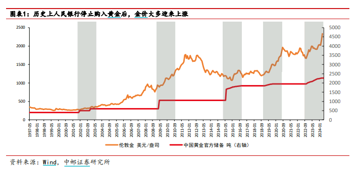 机构，美联储本轮降息进程可能已经过半