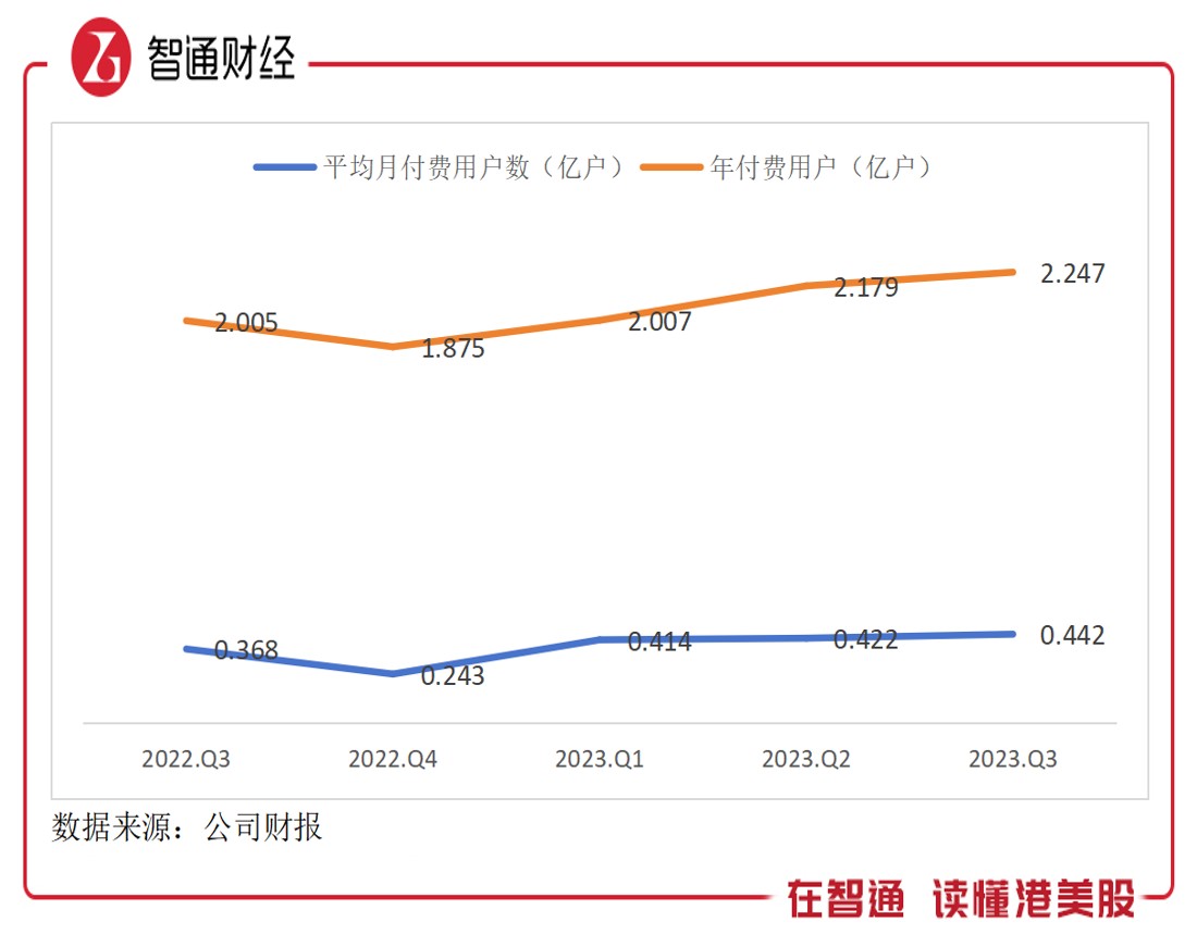 中国银河证券，维持同程旅行推荐评级，Q3营收整体增速超越此前预期