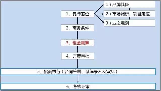 公示！全面解读电梯加装流程及要点