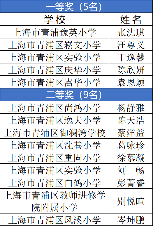 看名单！2024年上海市中小学单元作业设计比赛评审纪实