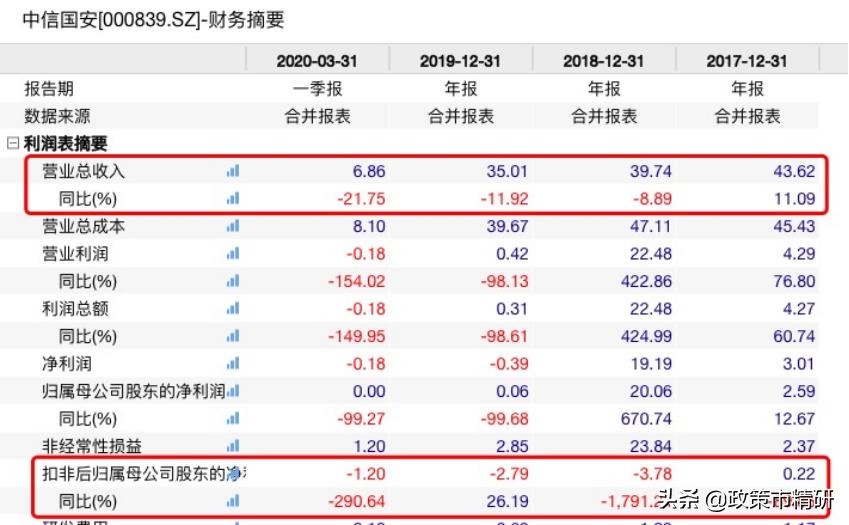 「盘中播报」8只A股跌停，通信行业跌幅最大