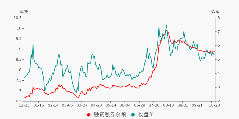 贵金属板块震荡走高，湖南黄金涨停——市场走势分析与展望