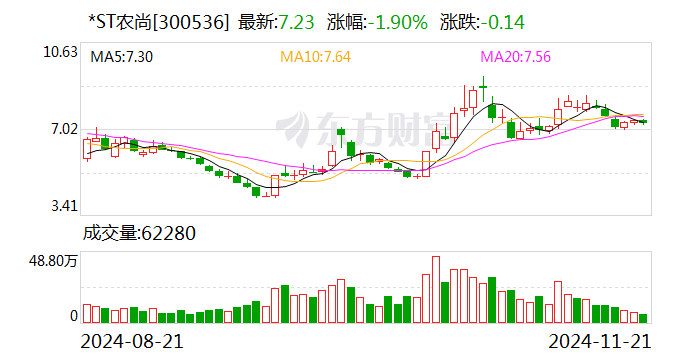 ST农尚投资成立科技公司，涉足集成电路芯片相关业务