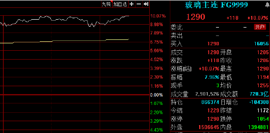 原木期货主力合约强势涨停，涨幅达5.99%，报价达814.5元/立方米——市场深度解读与未来展望