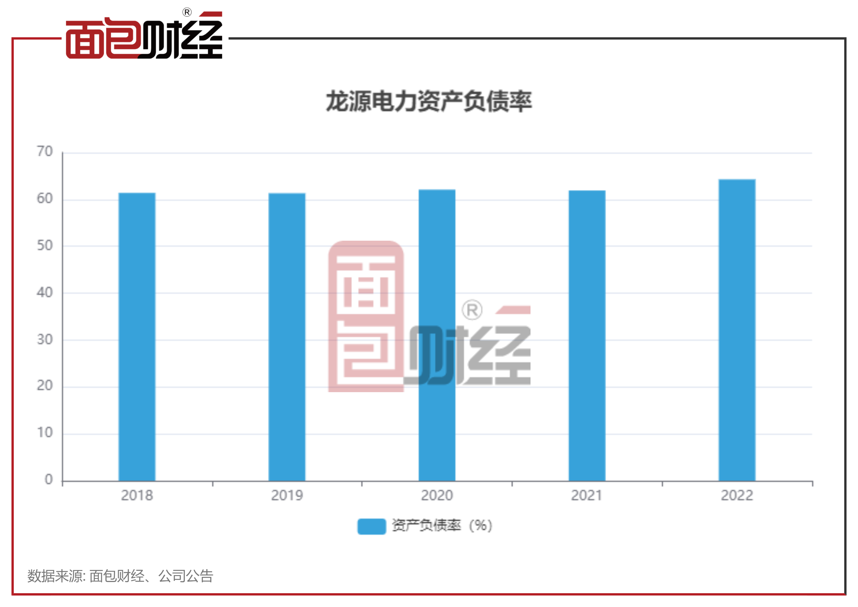 安信国际，龙源电力Q3业绩边际改善，估值提升空间展望