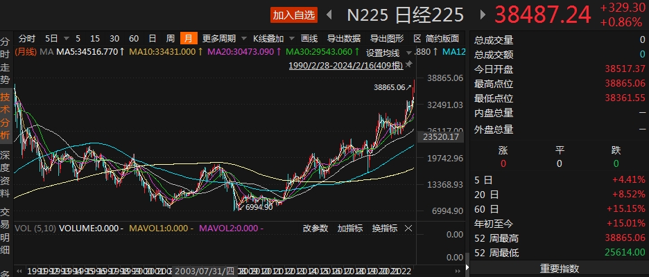 日经225指数收盘微跌0.86%，市场走势分析