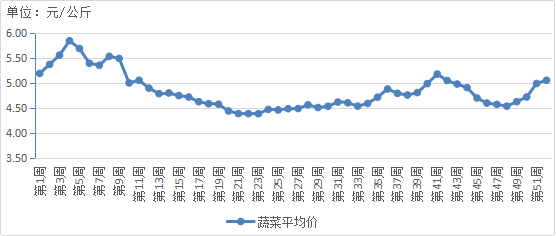 农产品批发价格走势分析，11月21日农产品批发价格200指数与昨日持平