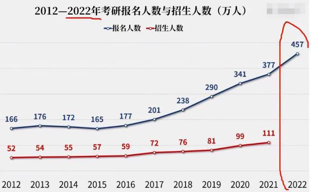 揭秘考研热潮背后的故事，2025年考研报名人数预计突破388万