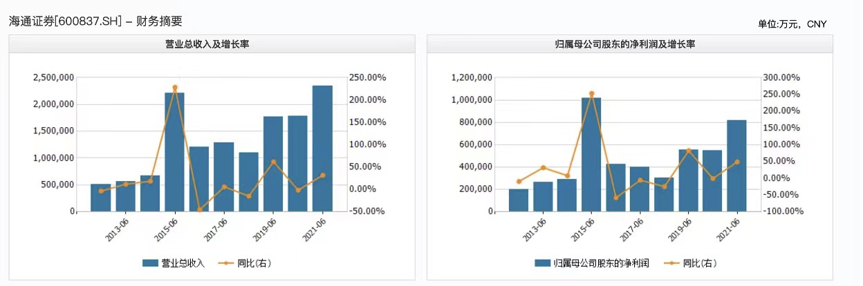 建银国际对海通证券H股评级上调至跑赢大盘，揭示其强大的竞争优势与未来潜力