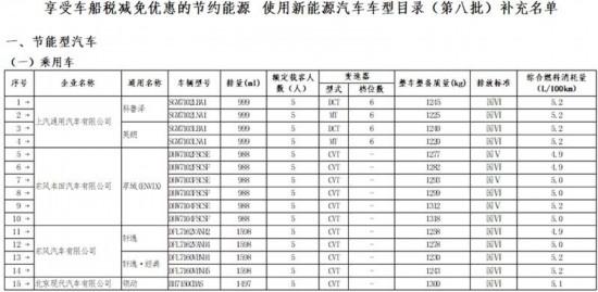 工信部第389批新车申报名单出炉，重磅车型亮相但数量有限