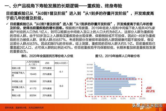 人身险公司保险营销员人数跌破三百万大关，行业深度分析与未来展望